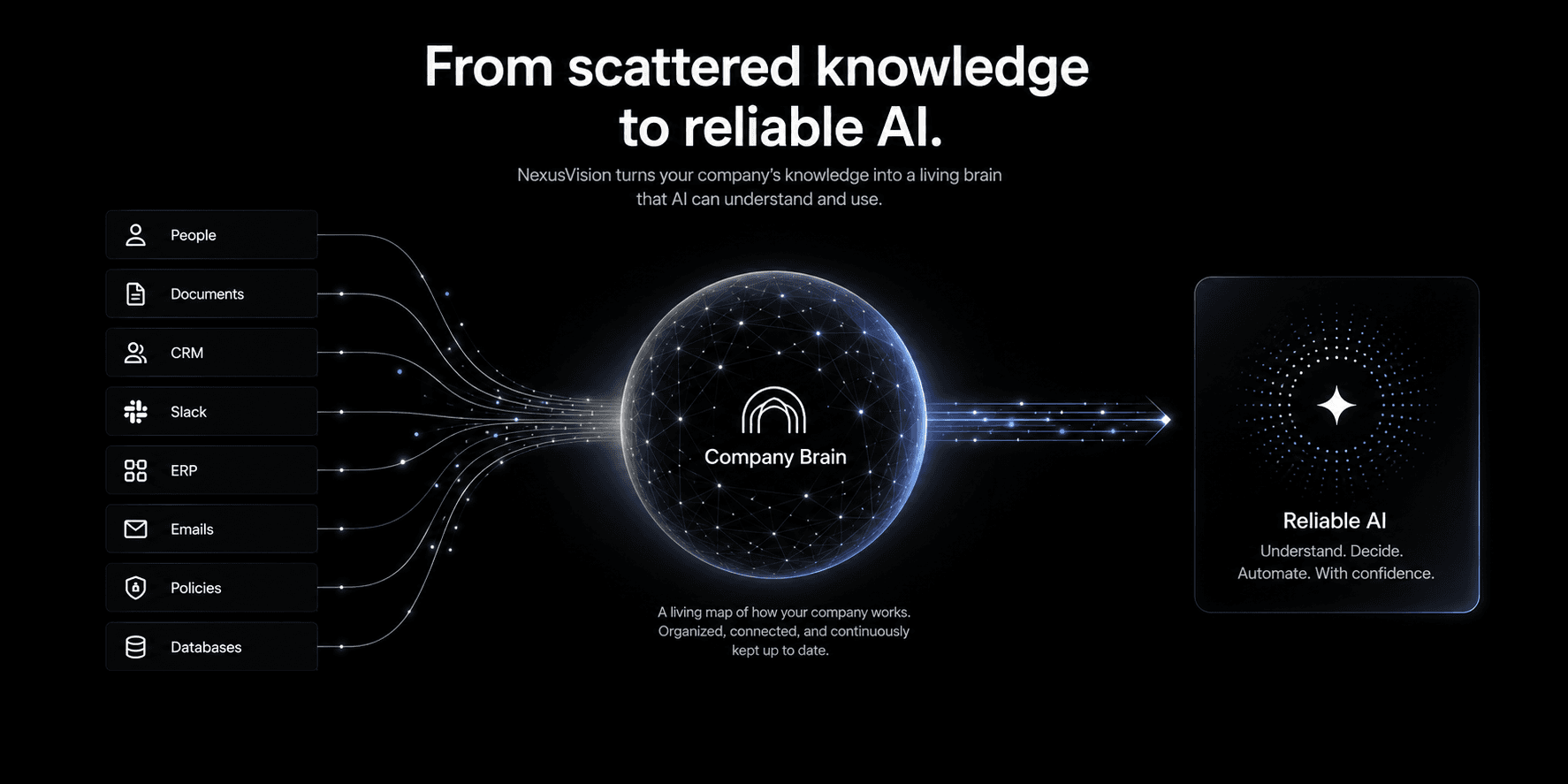 Enterprise knowledge becoming a reliable foundation for AI